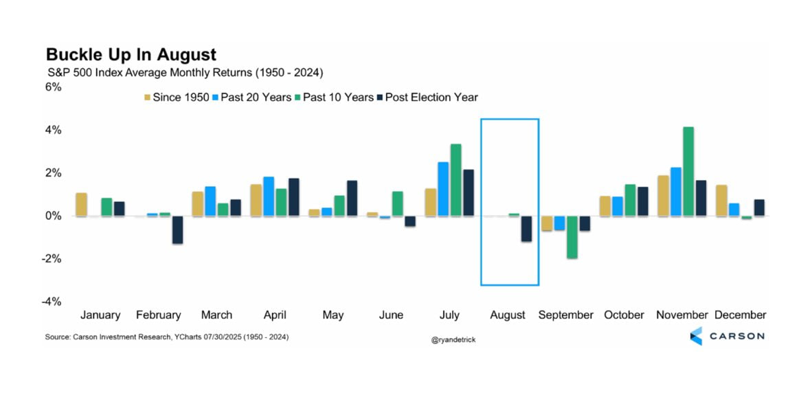 agosto-statistiche-S&P