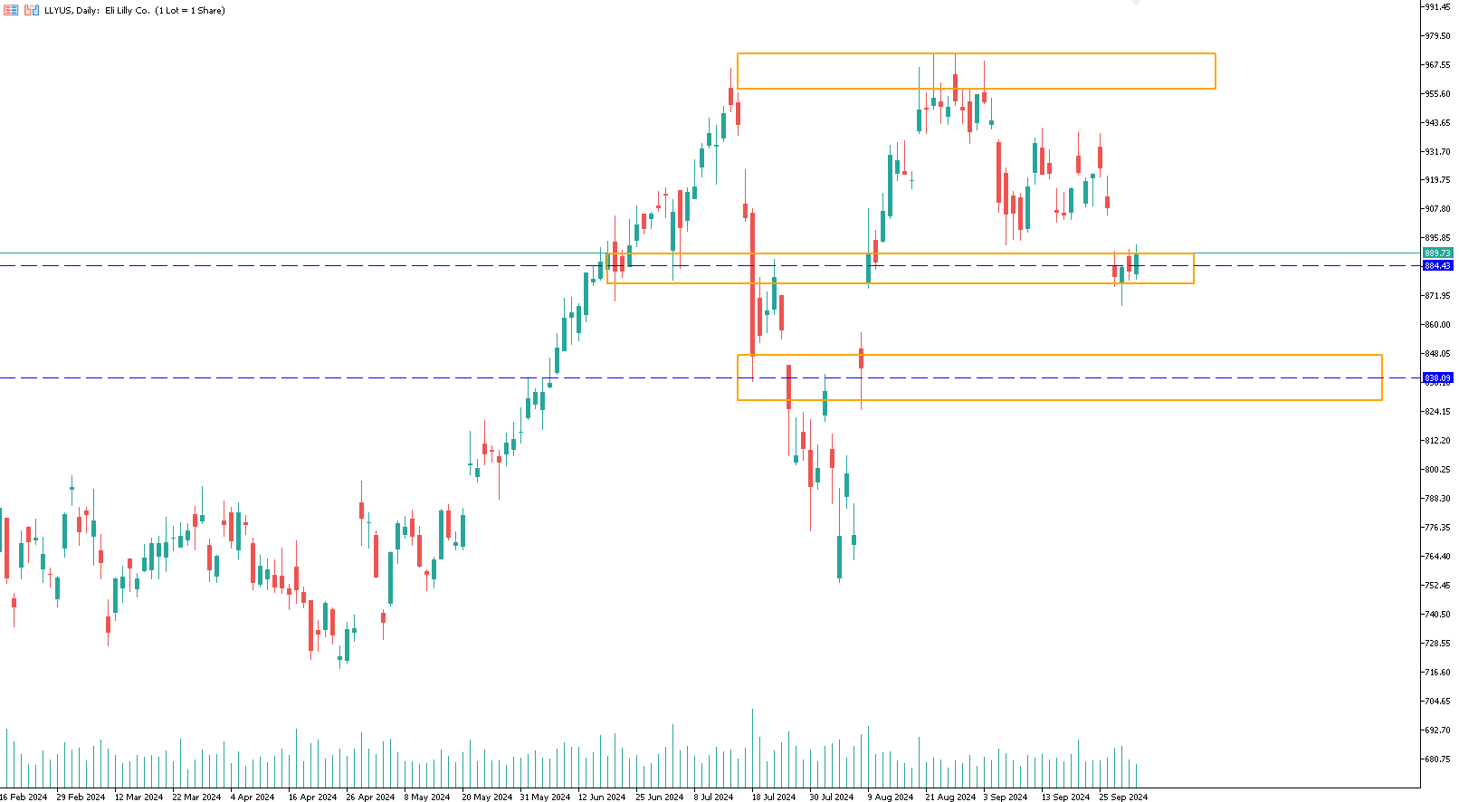 eli-lilly-trading