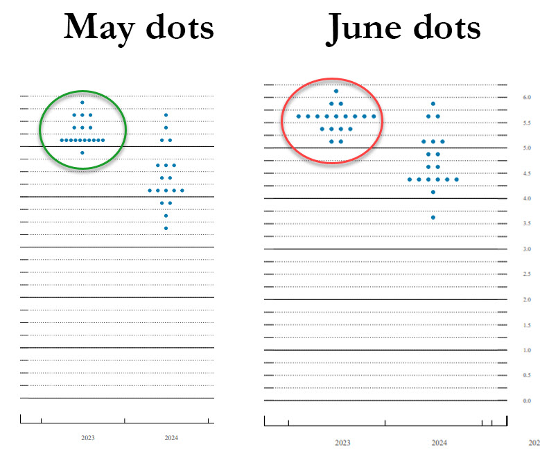 dot-plots-charts