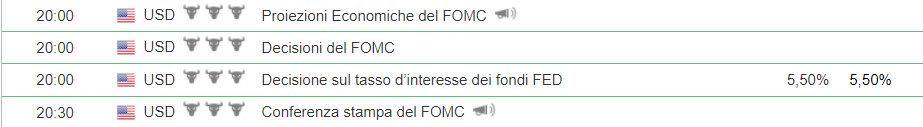 fomc-calendario-usa