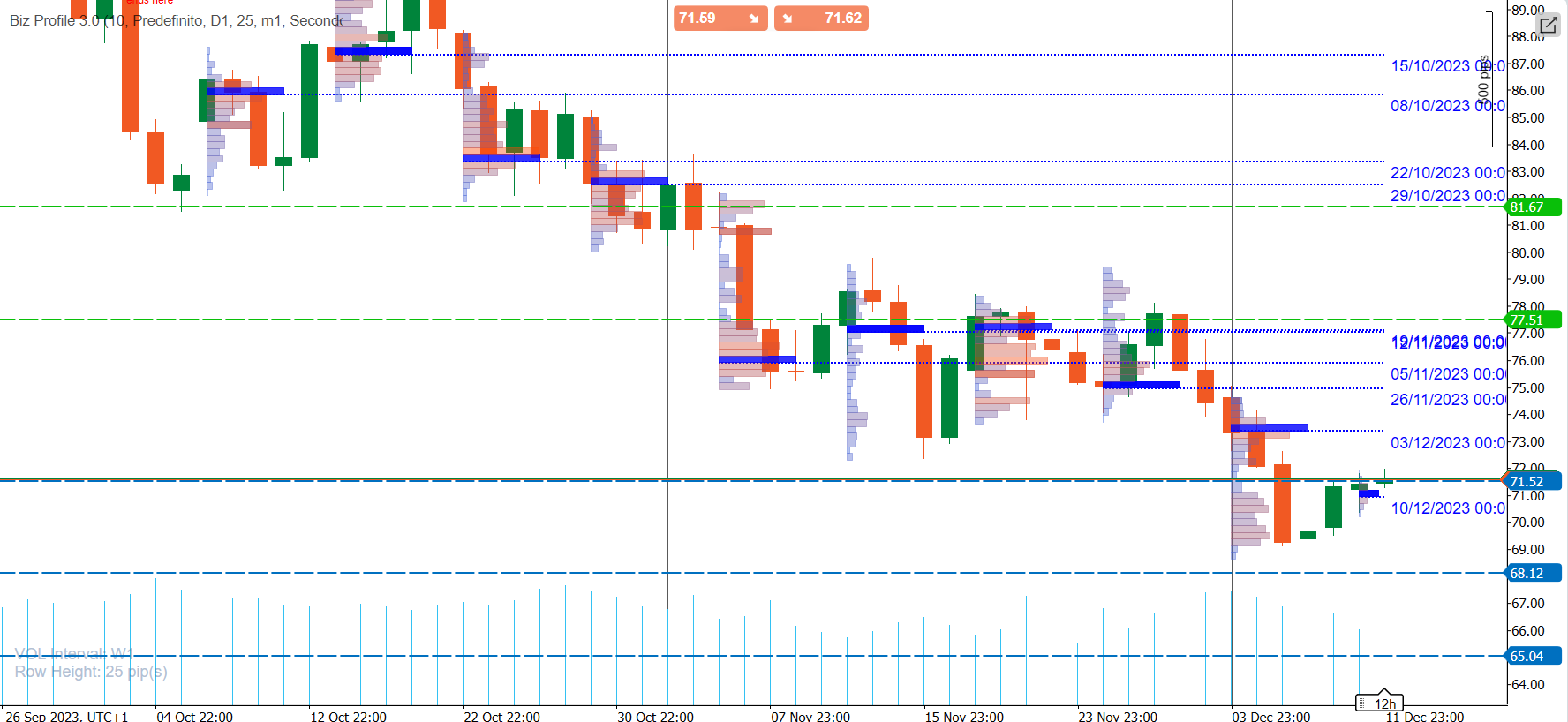 petrolio-usoil-volumetrica