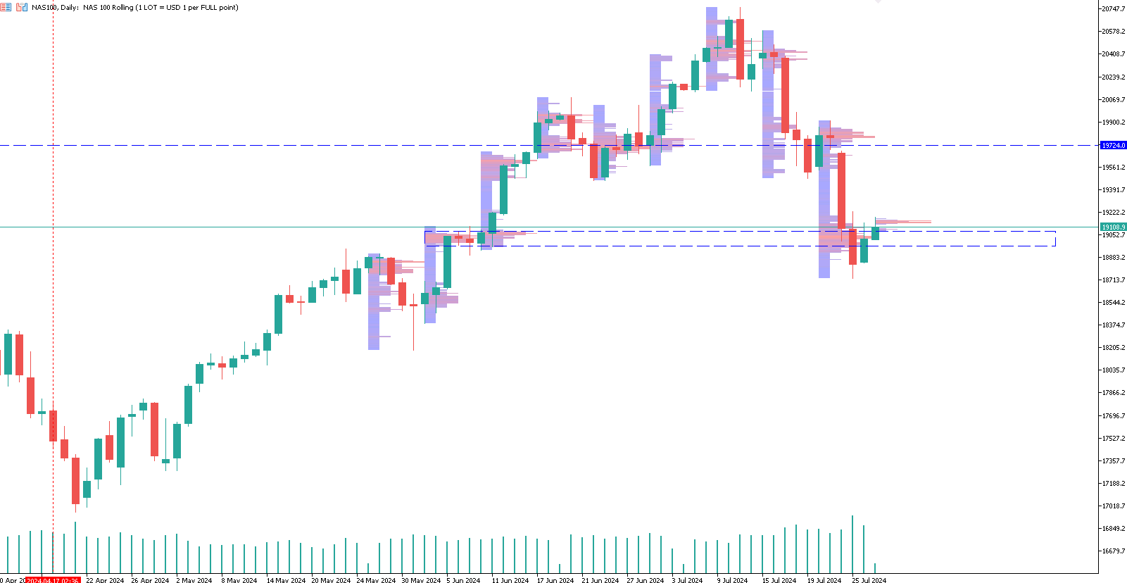 nasdaq-nas100-trading