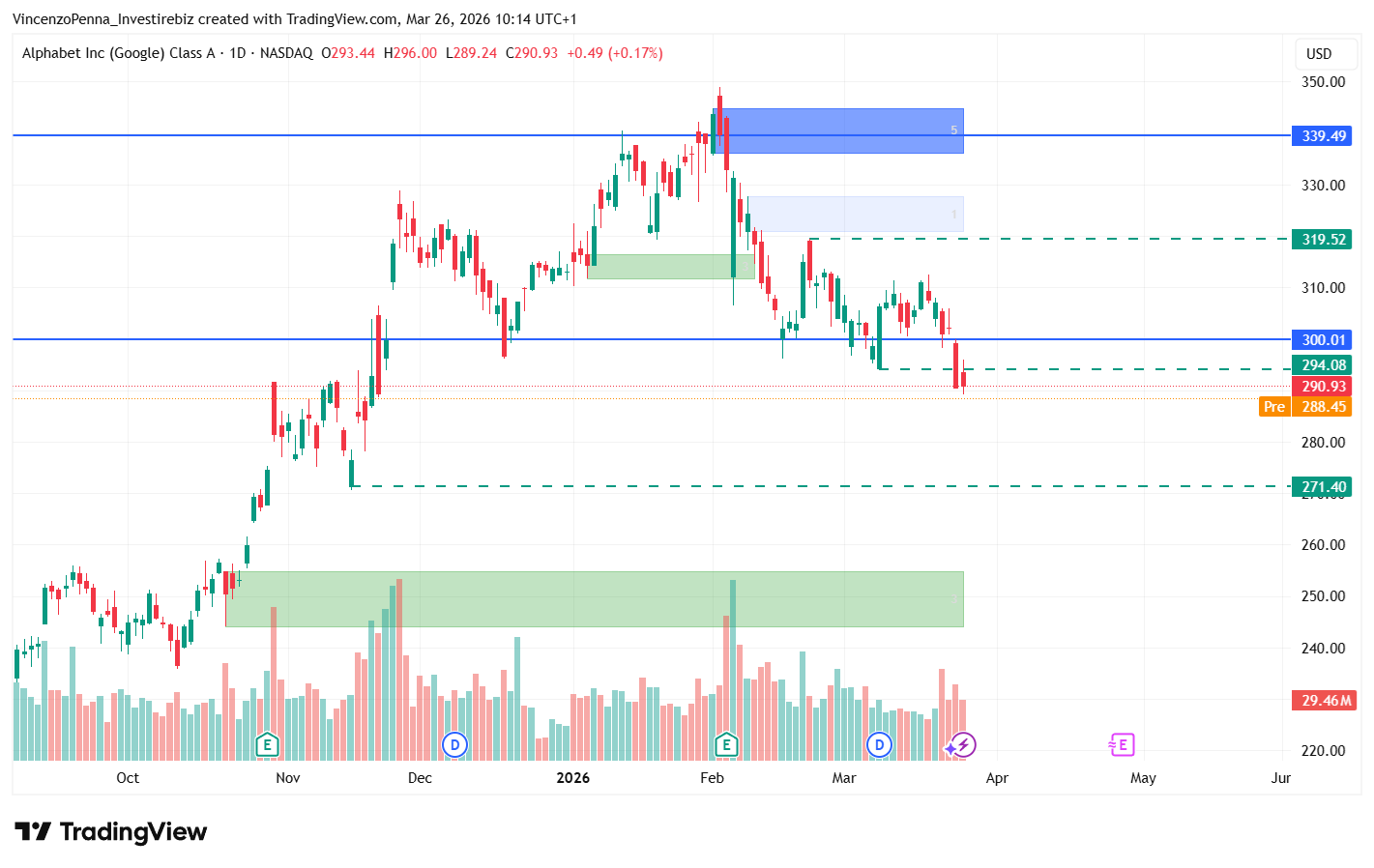 google-alphabet-compro