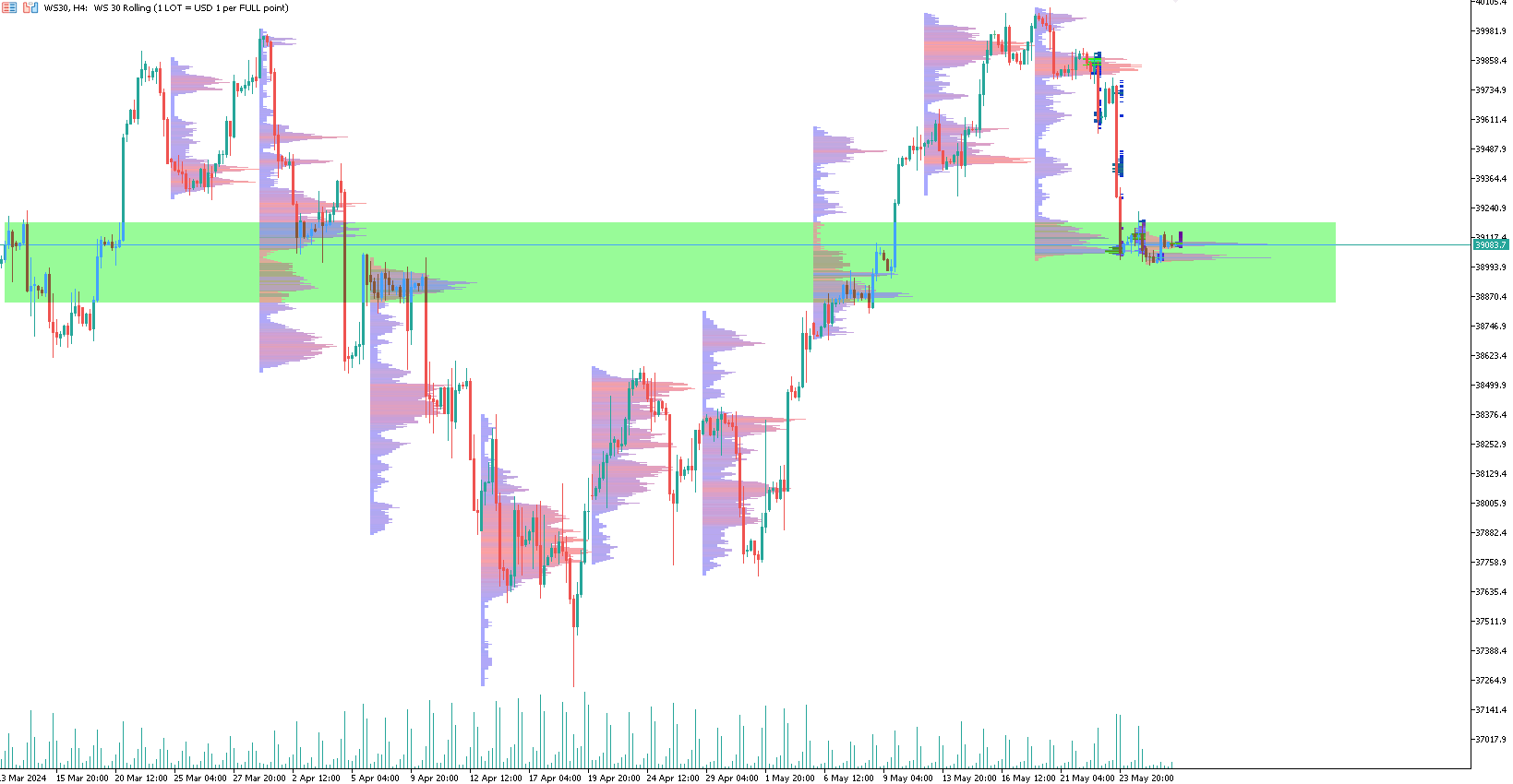 dowjones-trading-dow