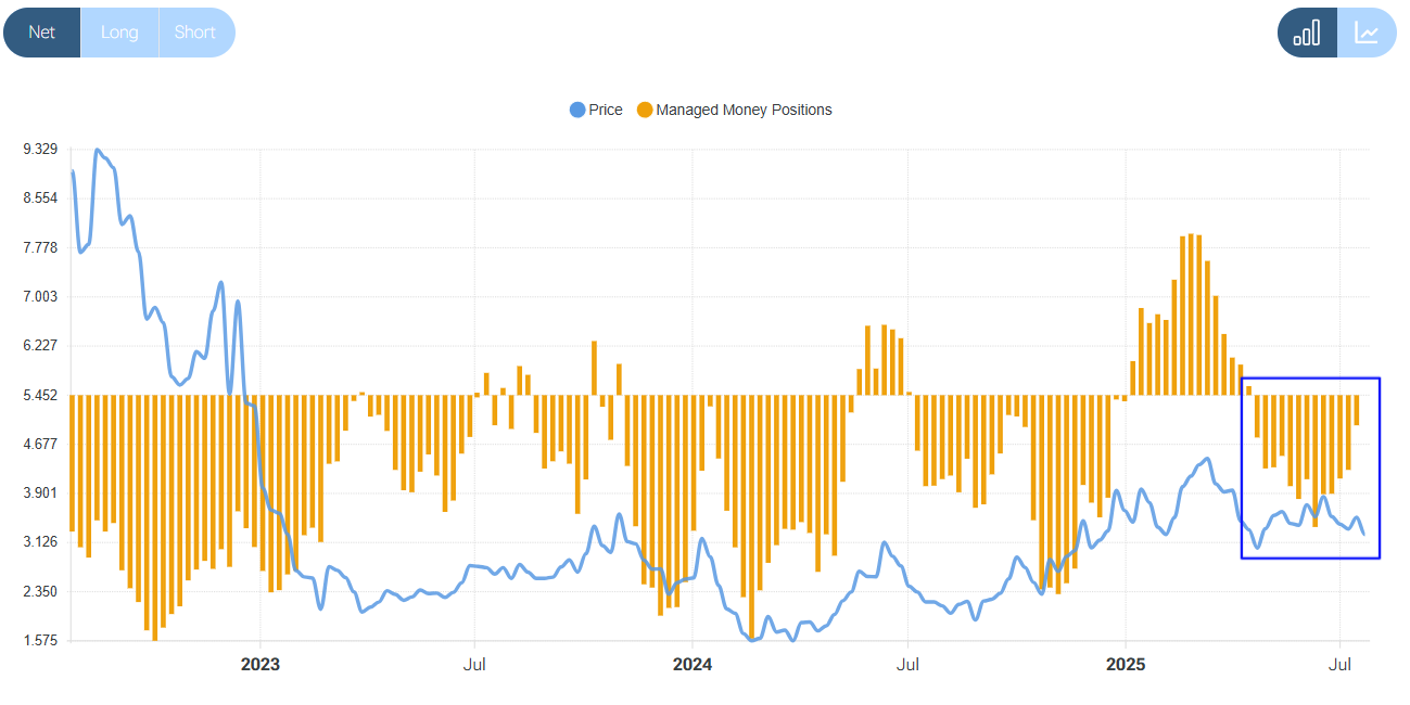 gas-naturale-trading