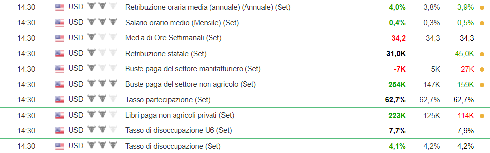 nfp-disoccupazione-usa