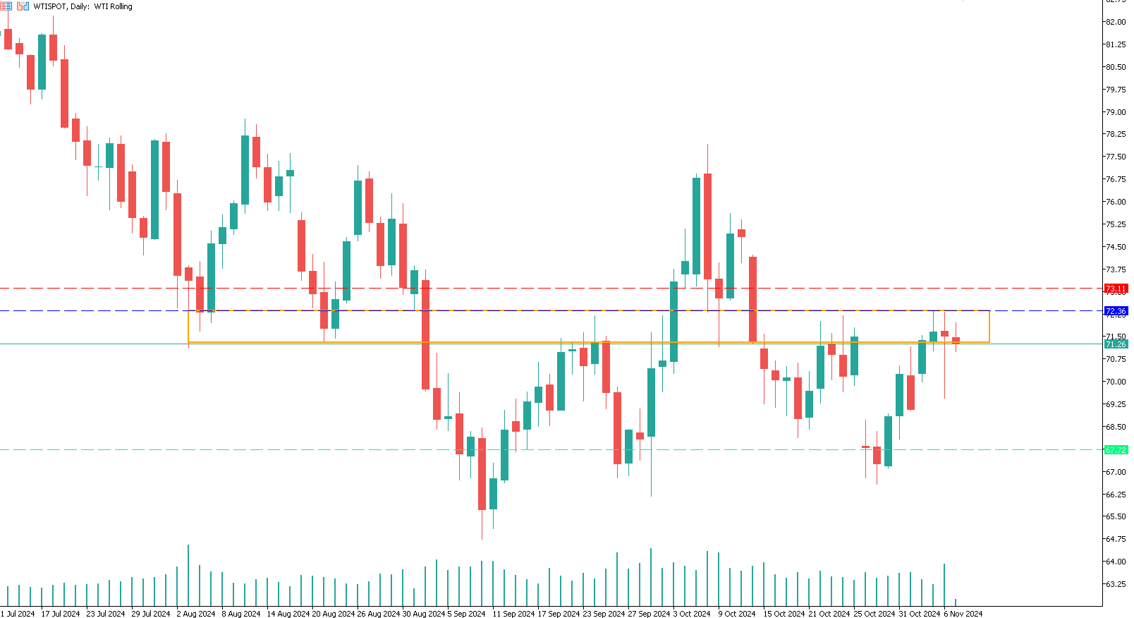 petrolio-trading-wti