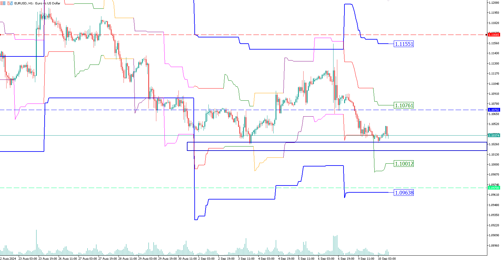 euro-dollaro-trading