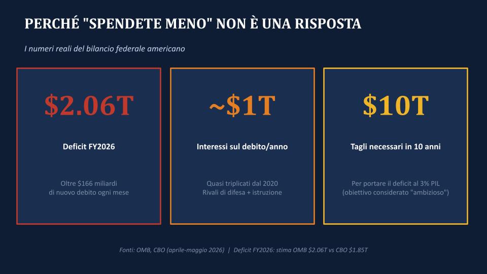 debito-americano-fed