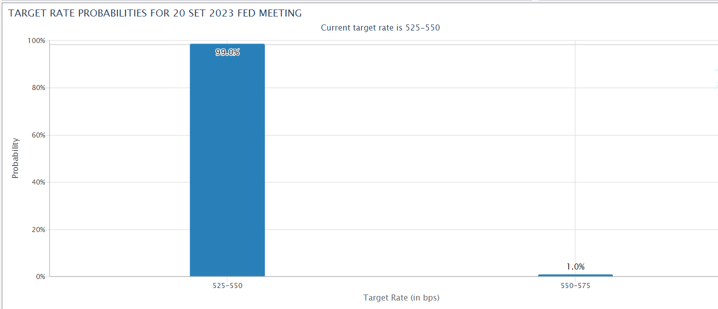 tassi-interesse-fomc