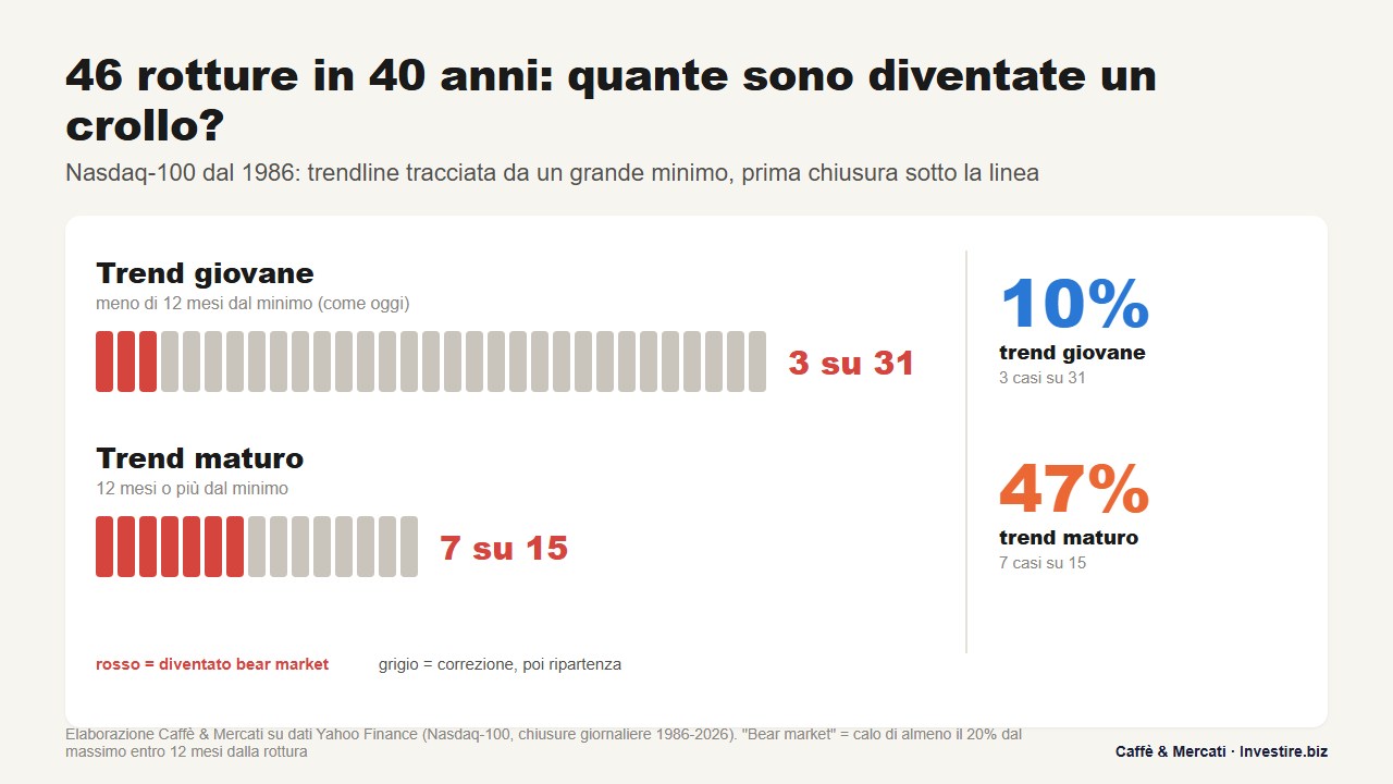 nasdaq-bear-market