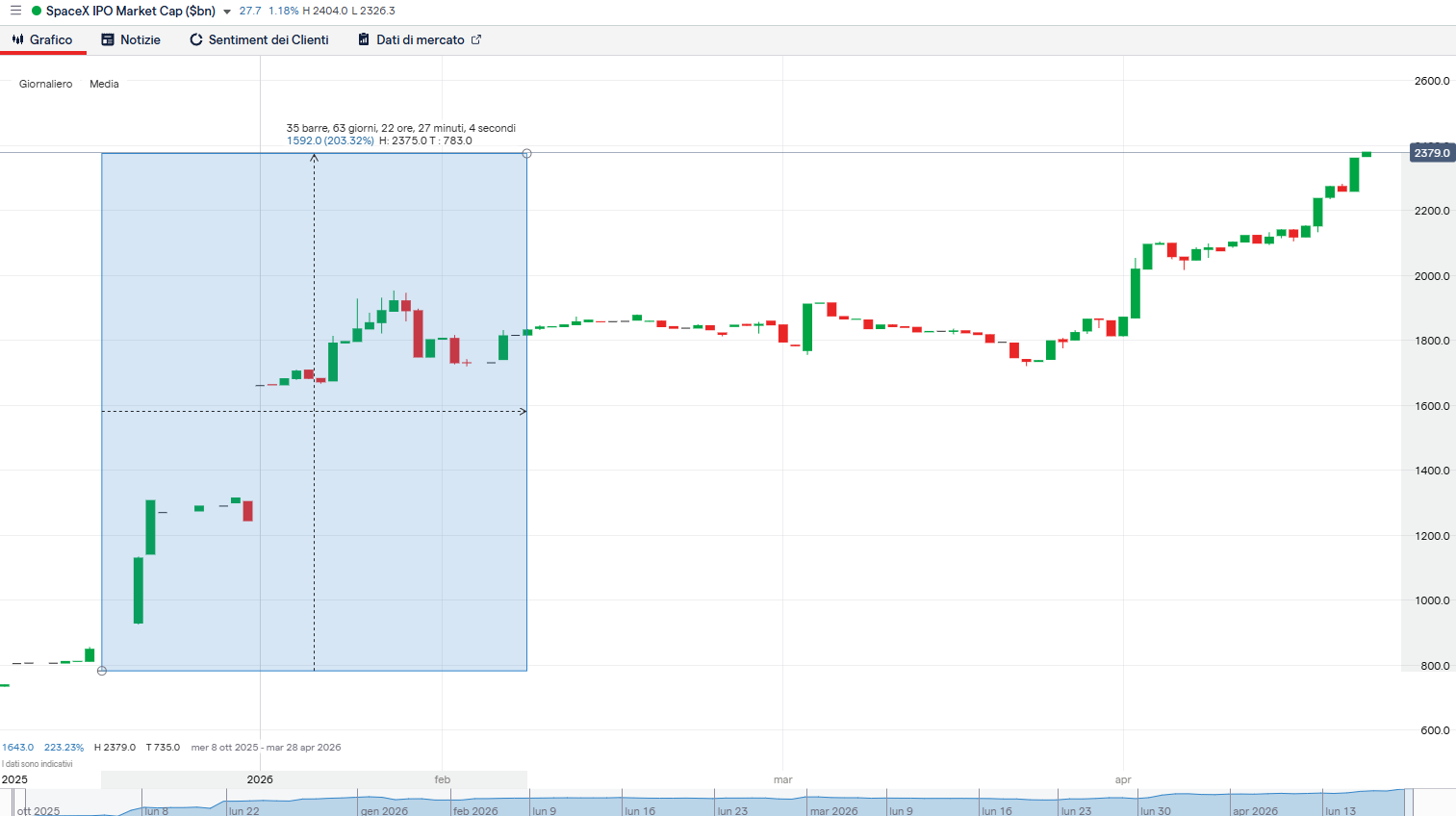spacex-ipo-investire