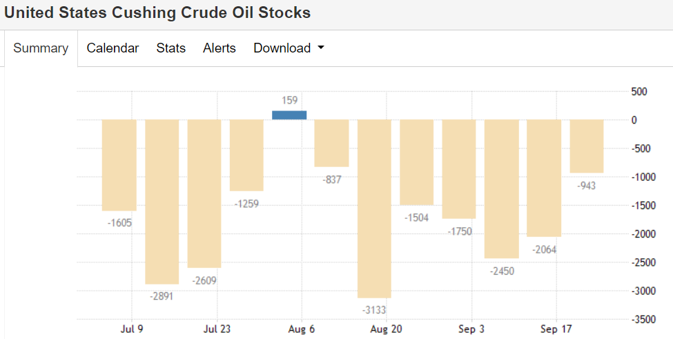 usoil-oil-petrolio