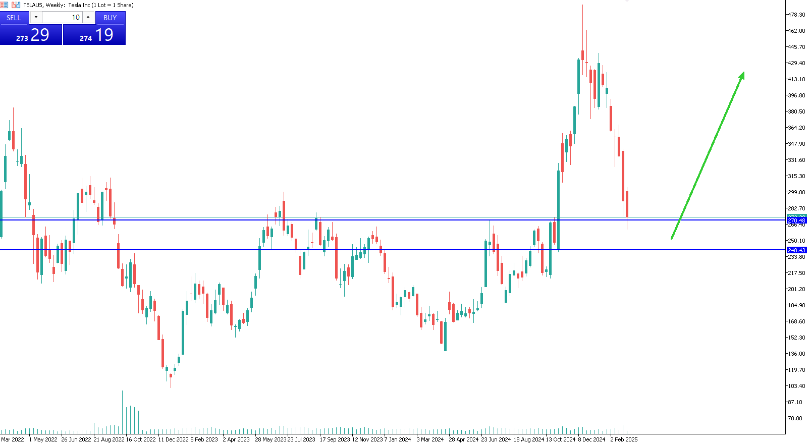 tesla-trading-prezzo