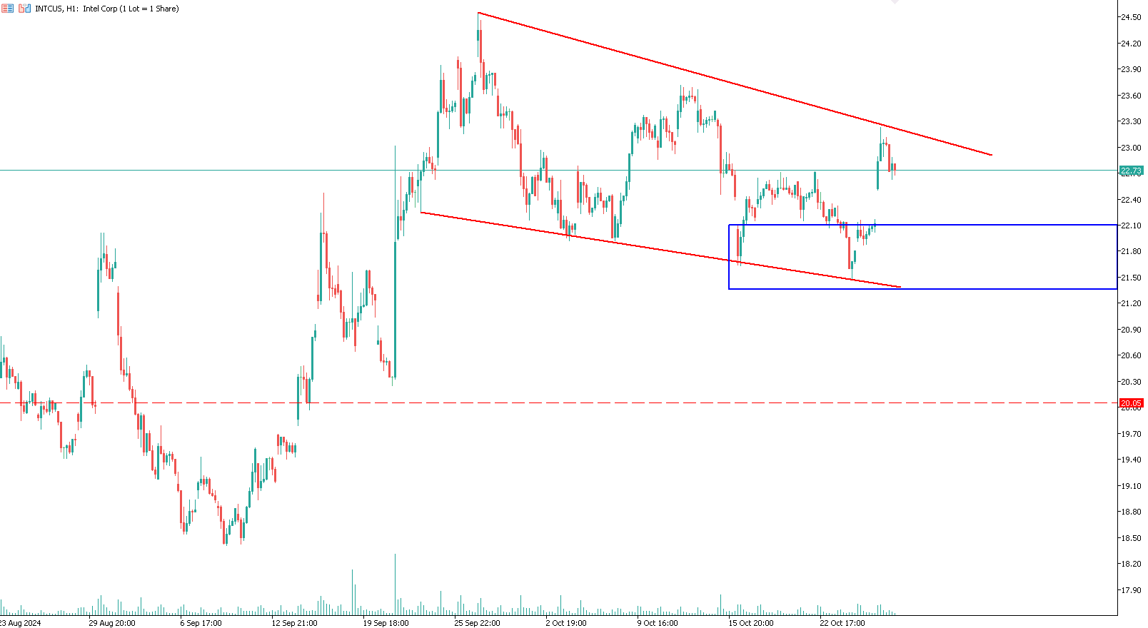 intel-trading-grafico