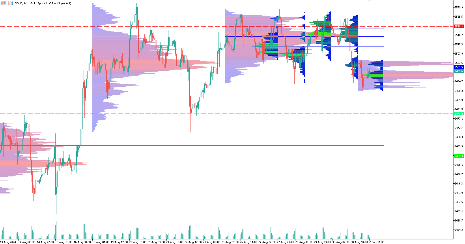 trading-oro-short