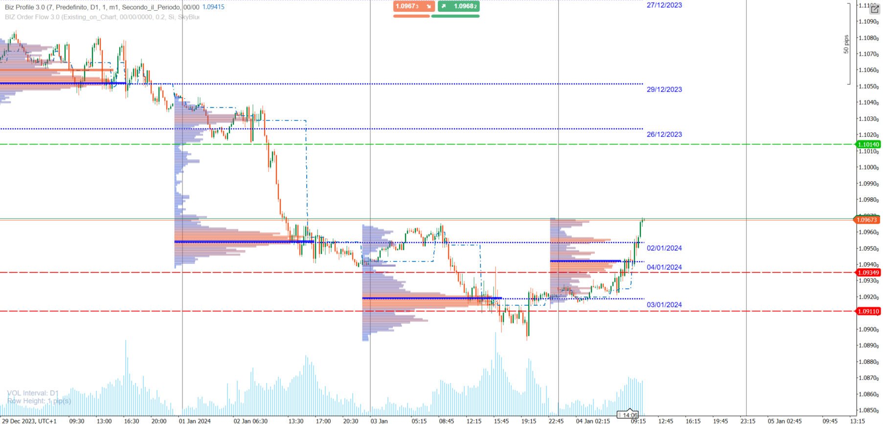 Eurusd-volumetrica-dollaro