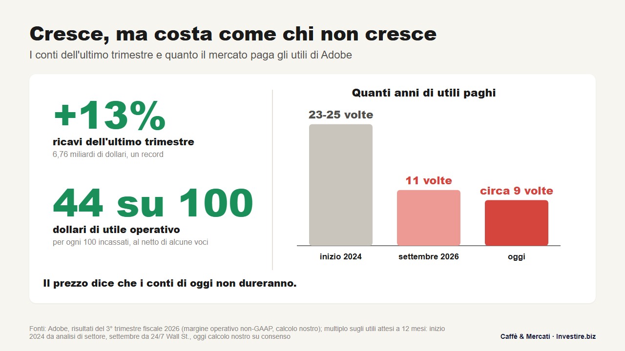 adobe-software-azioni