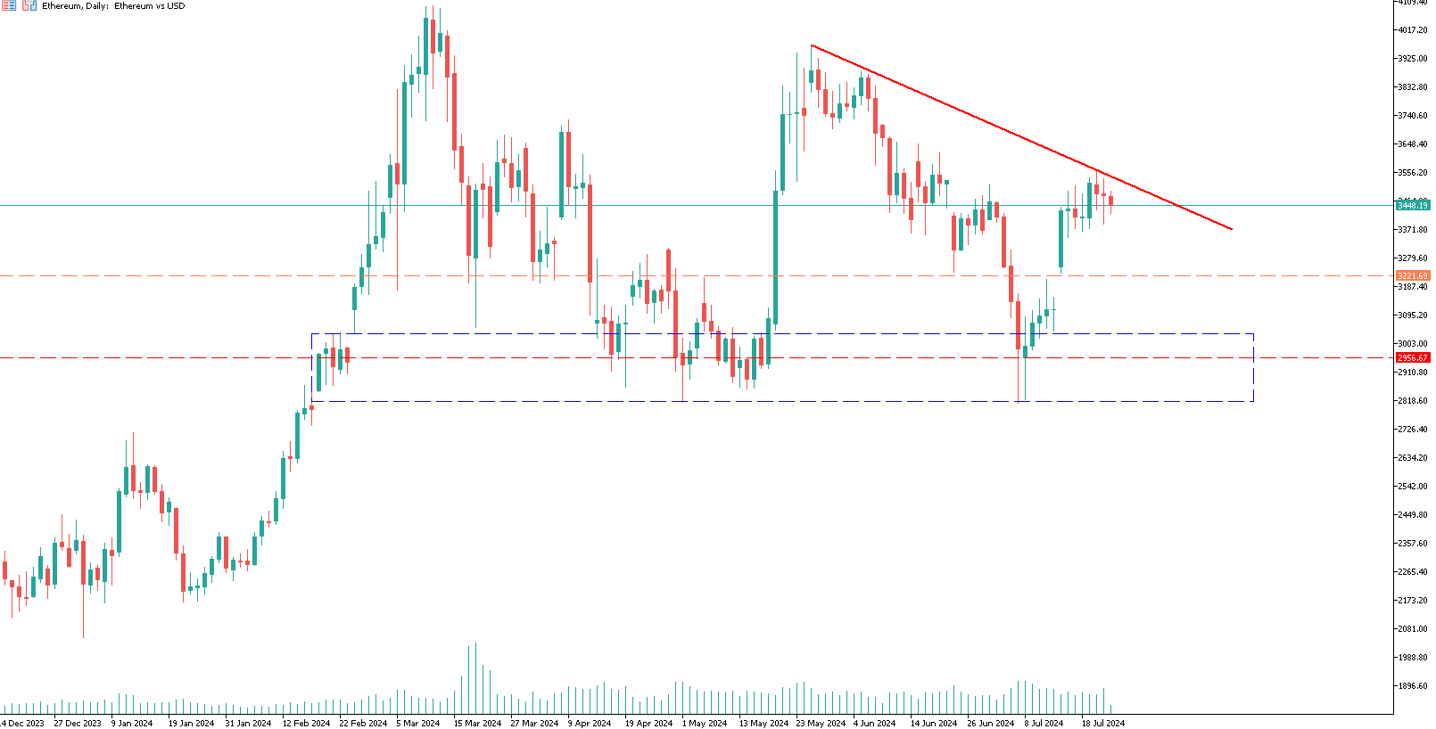 ethereum-eth-trading