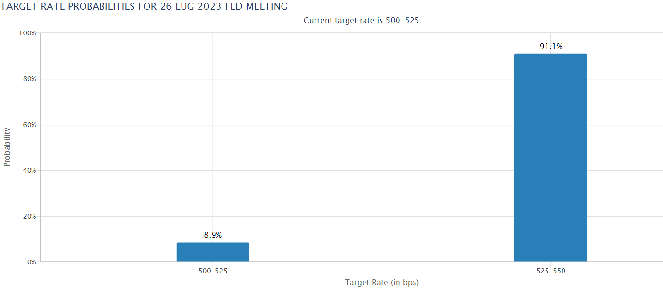 aspettative-tassi-fomc