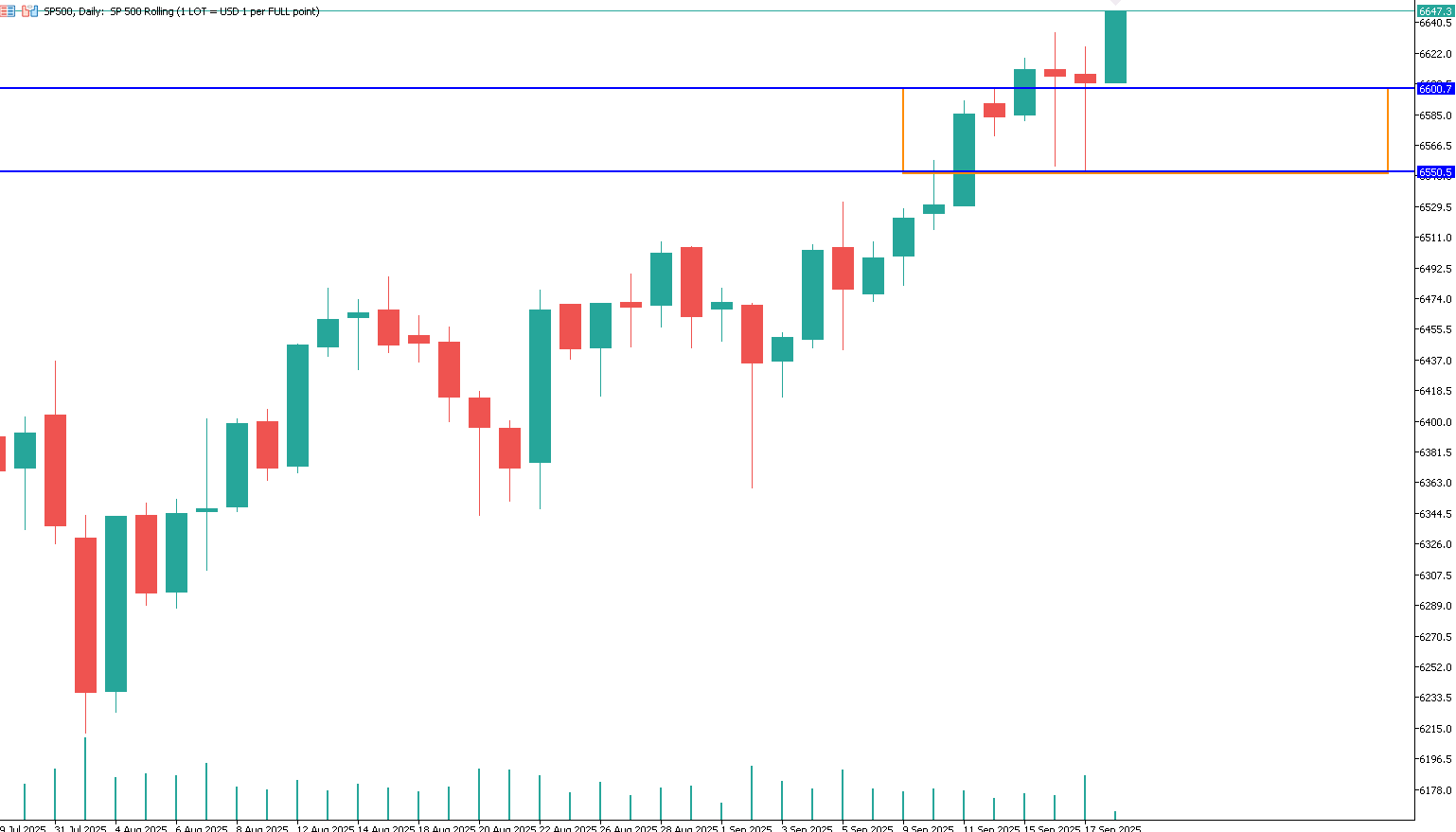 S&P500-SP500-trading