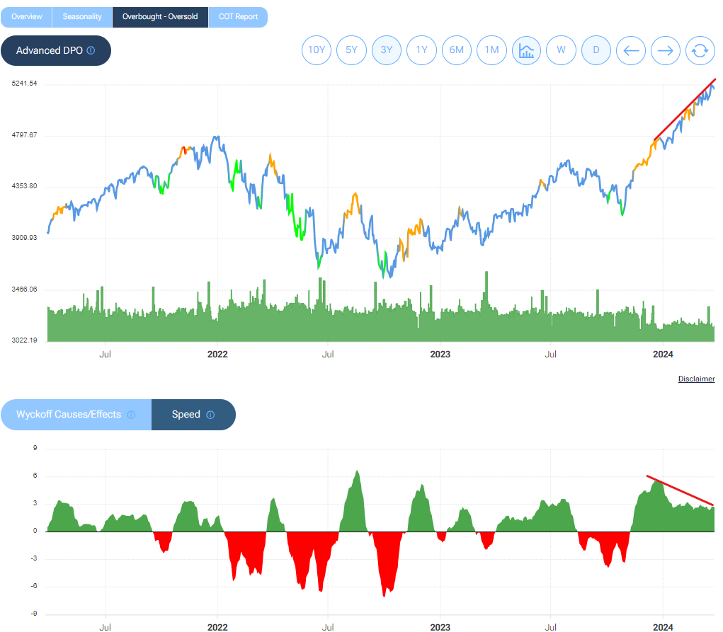 S&P500-analisi-trading