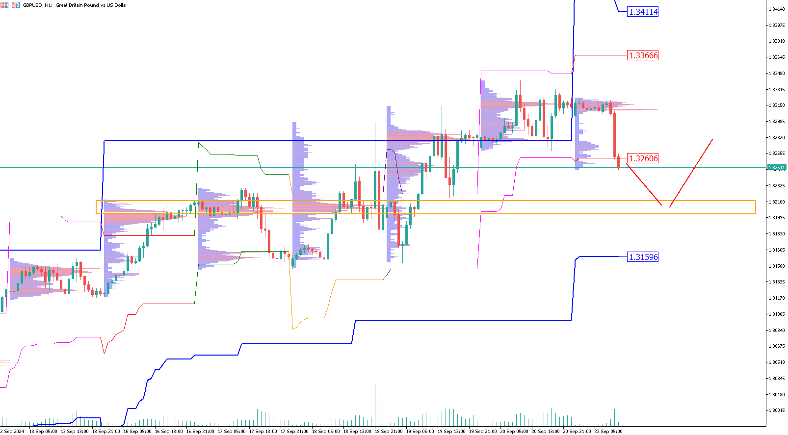 gbp/usd-sterlina-dollaro