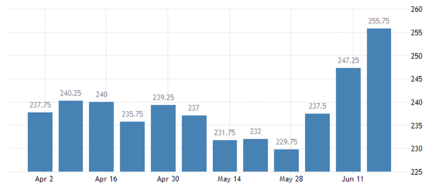 jobless-usa-disoccupazione