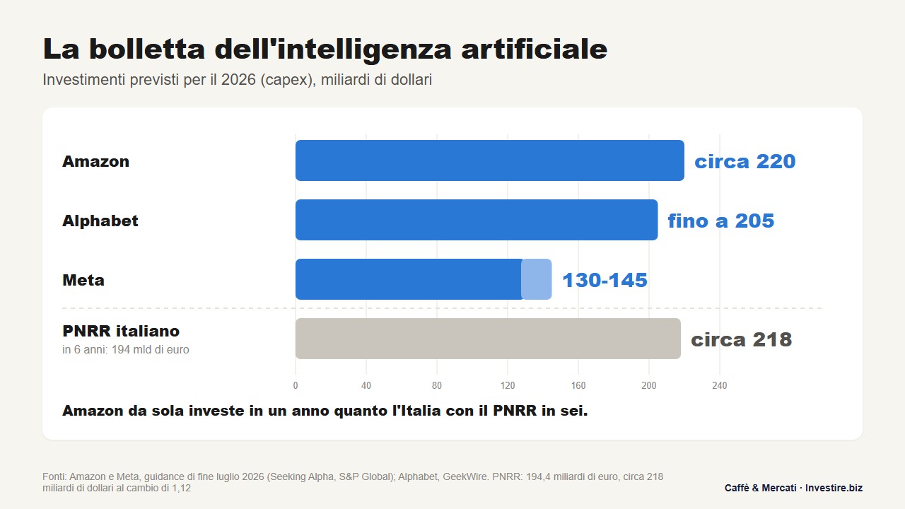 trimestrali-nvidia-meta