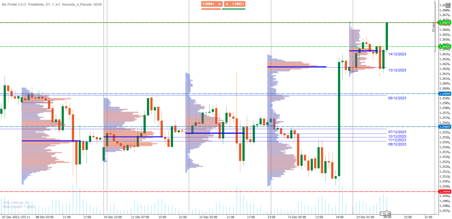 sterlina-dollaro-gbpusd