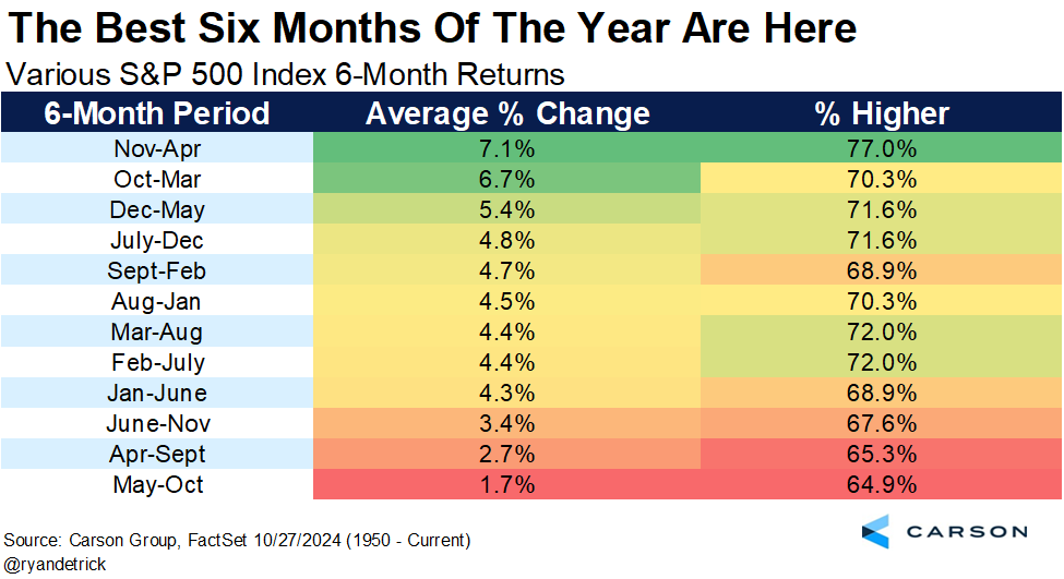 S&P500-long-trade