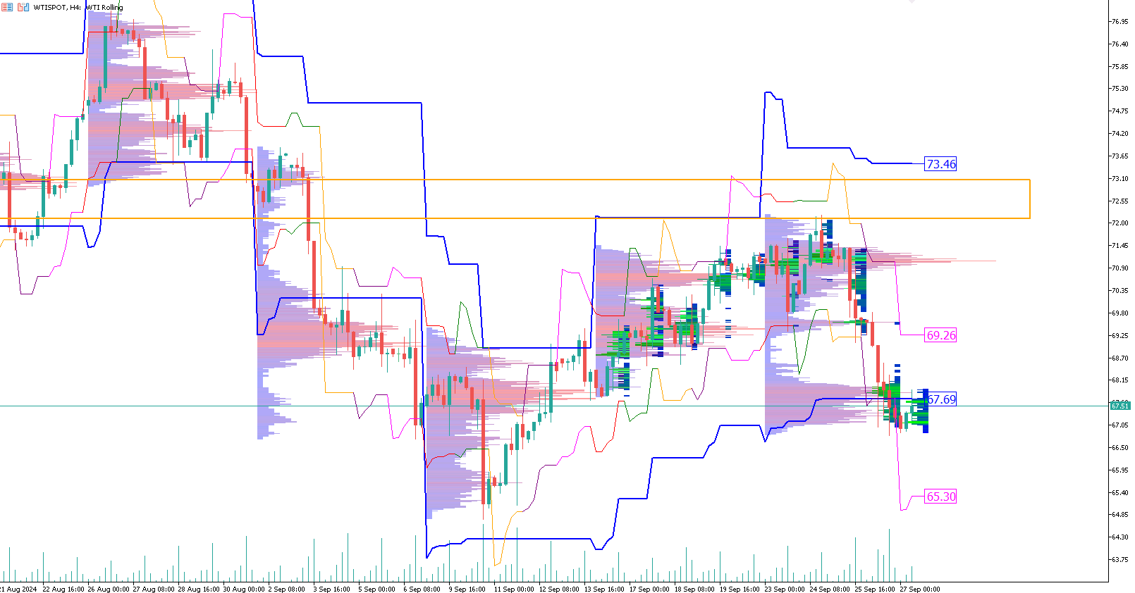 trading-petrolio-wti