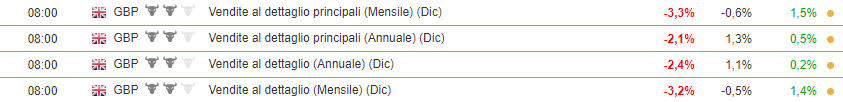 gbp-sterlina-dollaro