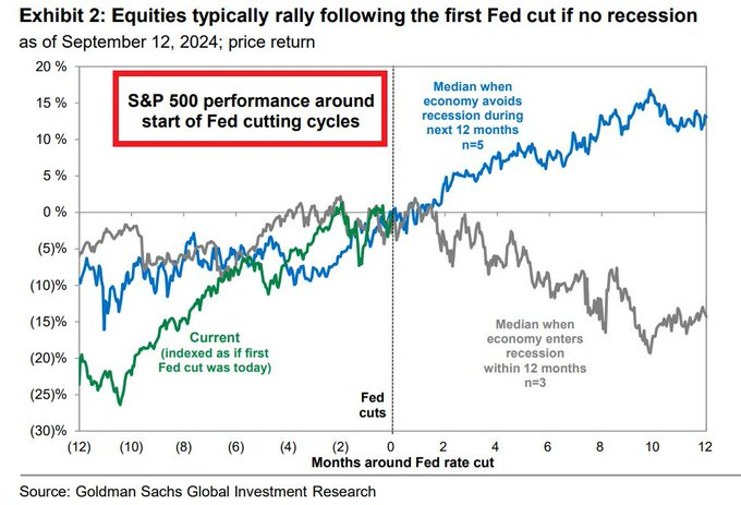 recessione-fed-S&P