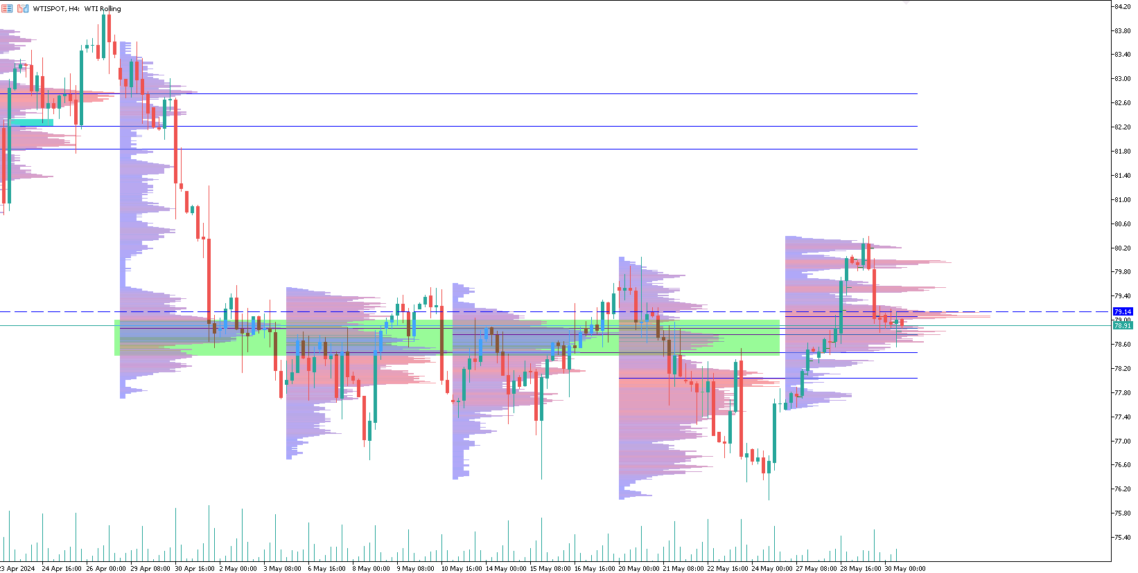 petrolio-wti-trading