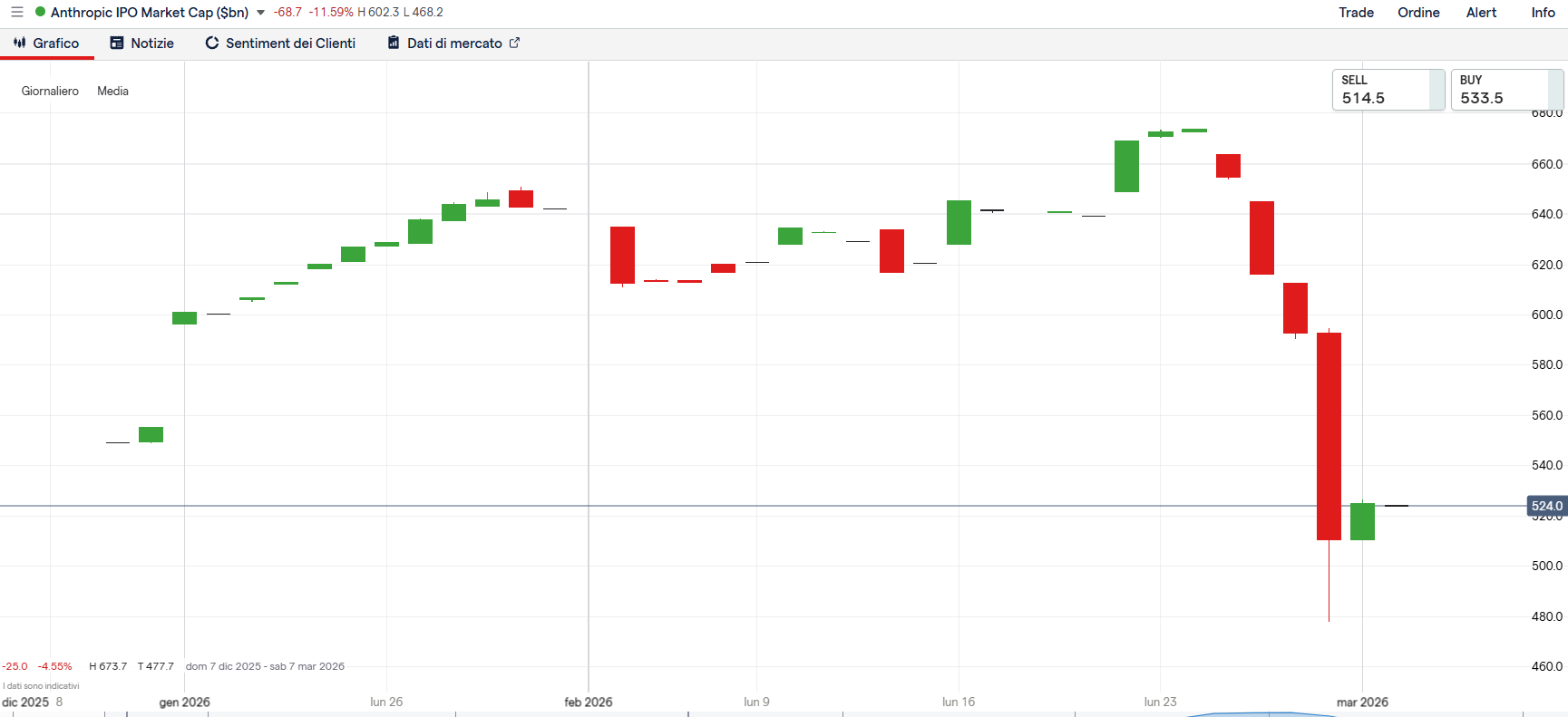 anthropic-openai-ipo
