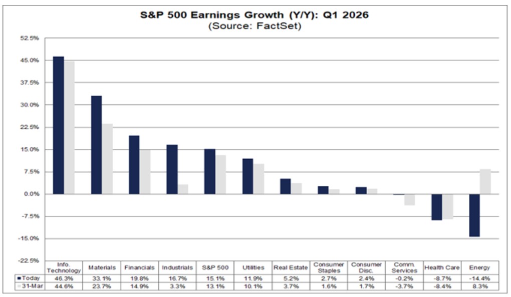 trimestrali-usa-tech