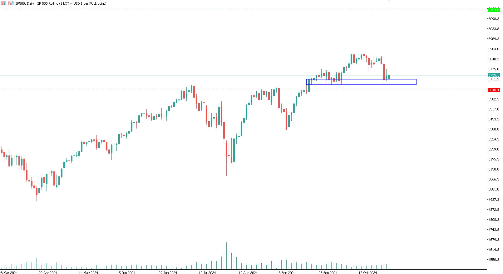 trading-spx-long