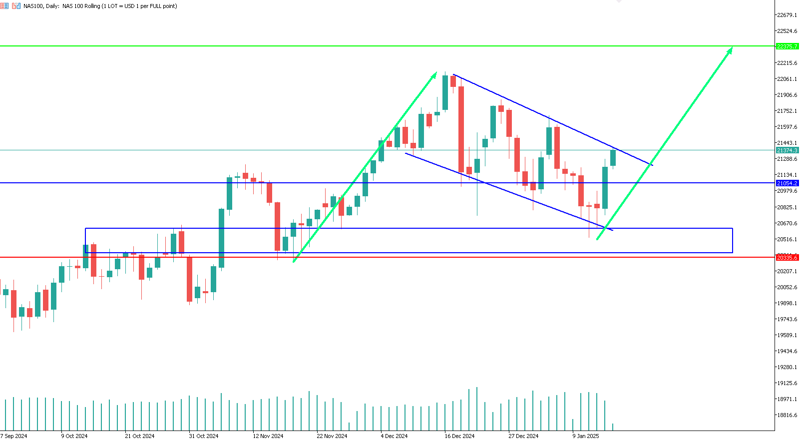 nasdaq-analisi-trading