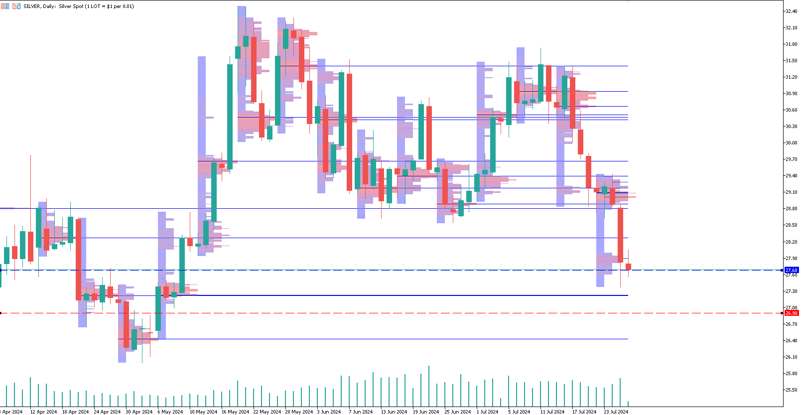 argento-trading-analisi