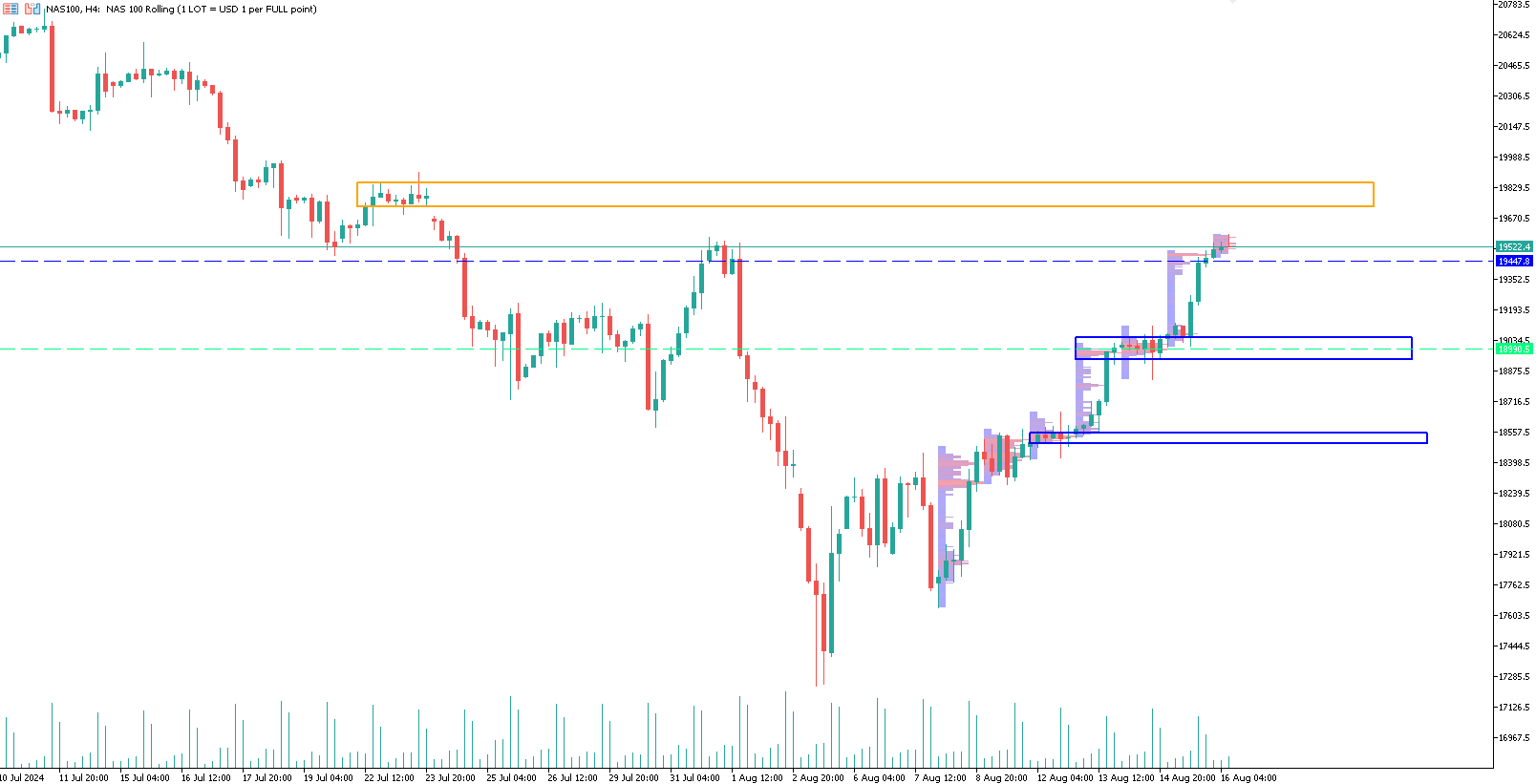 nasdaq-trading-short