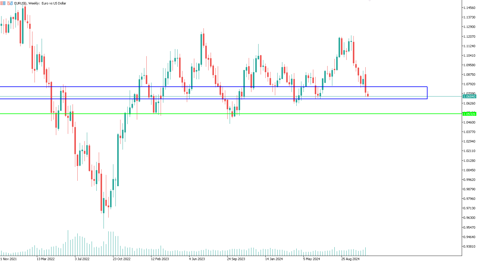 euro-dollaro-eurusd