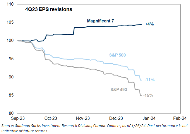 nasdaq-spx-earnings