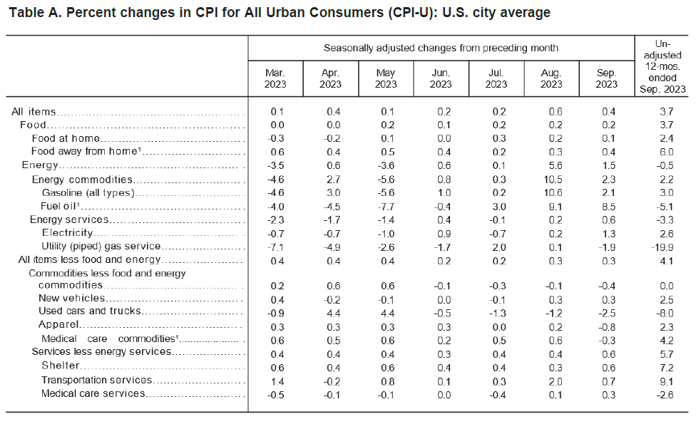 cpi-inflazione-core