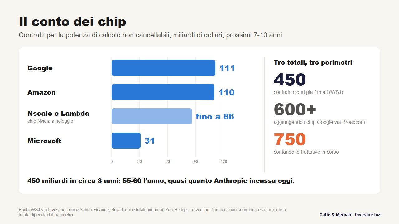 anthropic-netflix-trimestrale