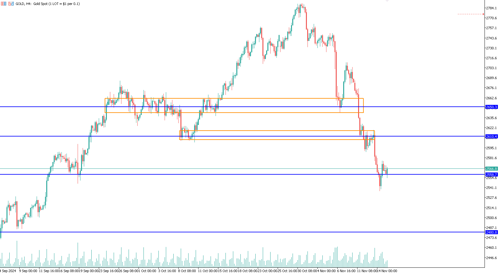 oro-gold-trading