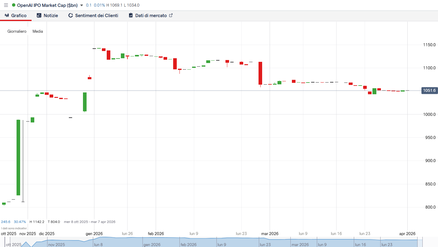 openai-trading-chatgpt