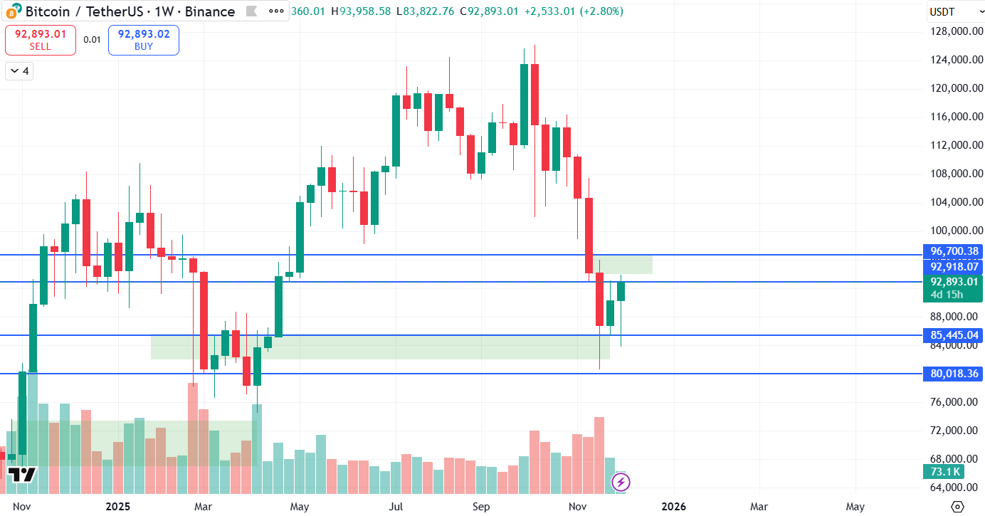 bitcoin-trading-long
