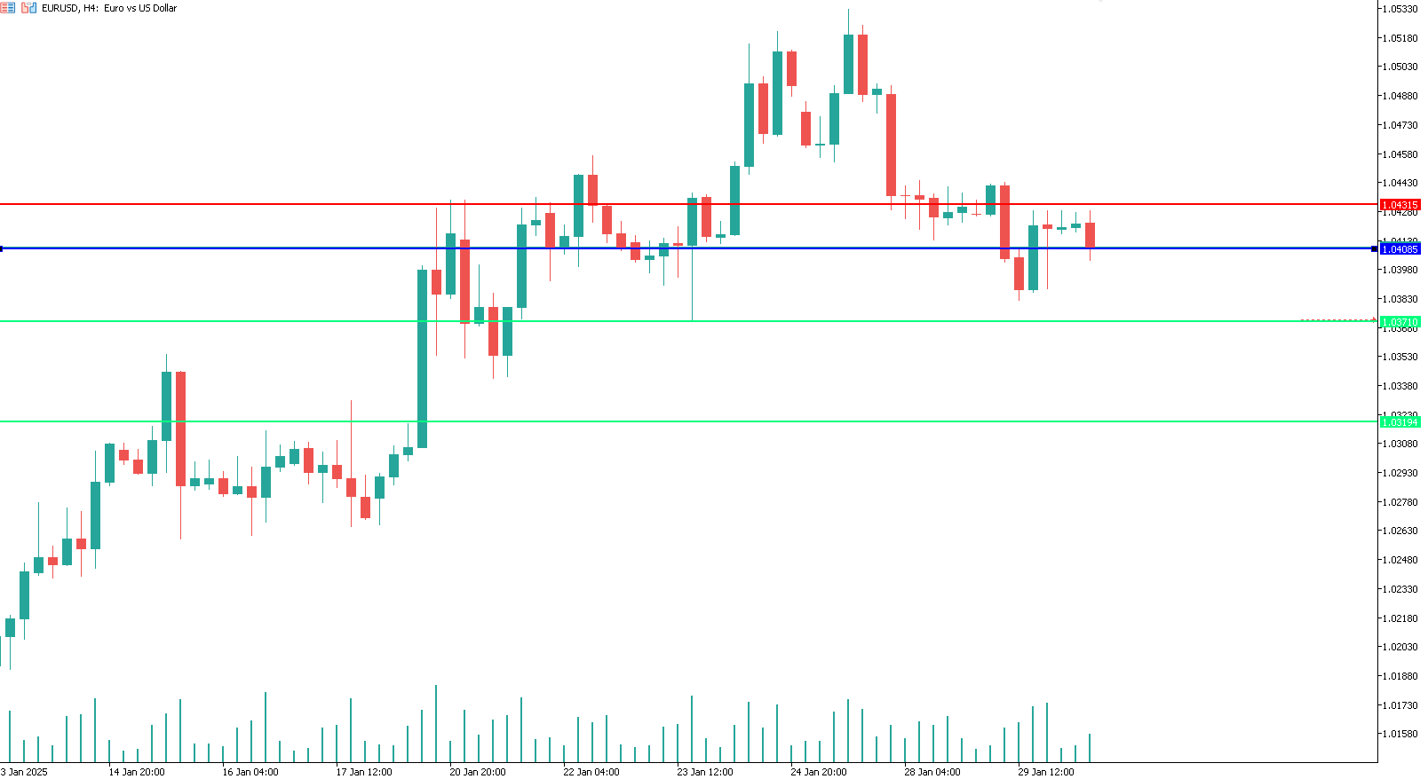 eur-usd-trading