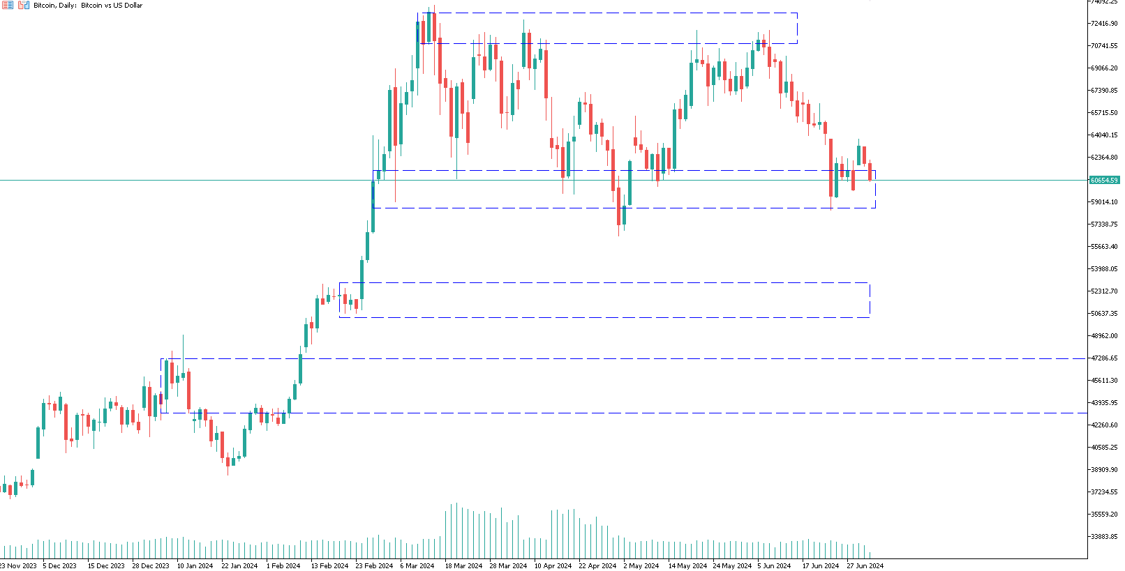 bitcoin-trading-solana